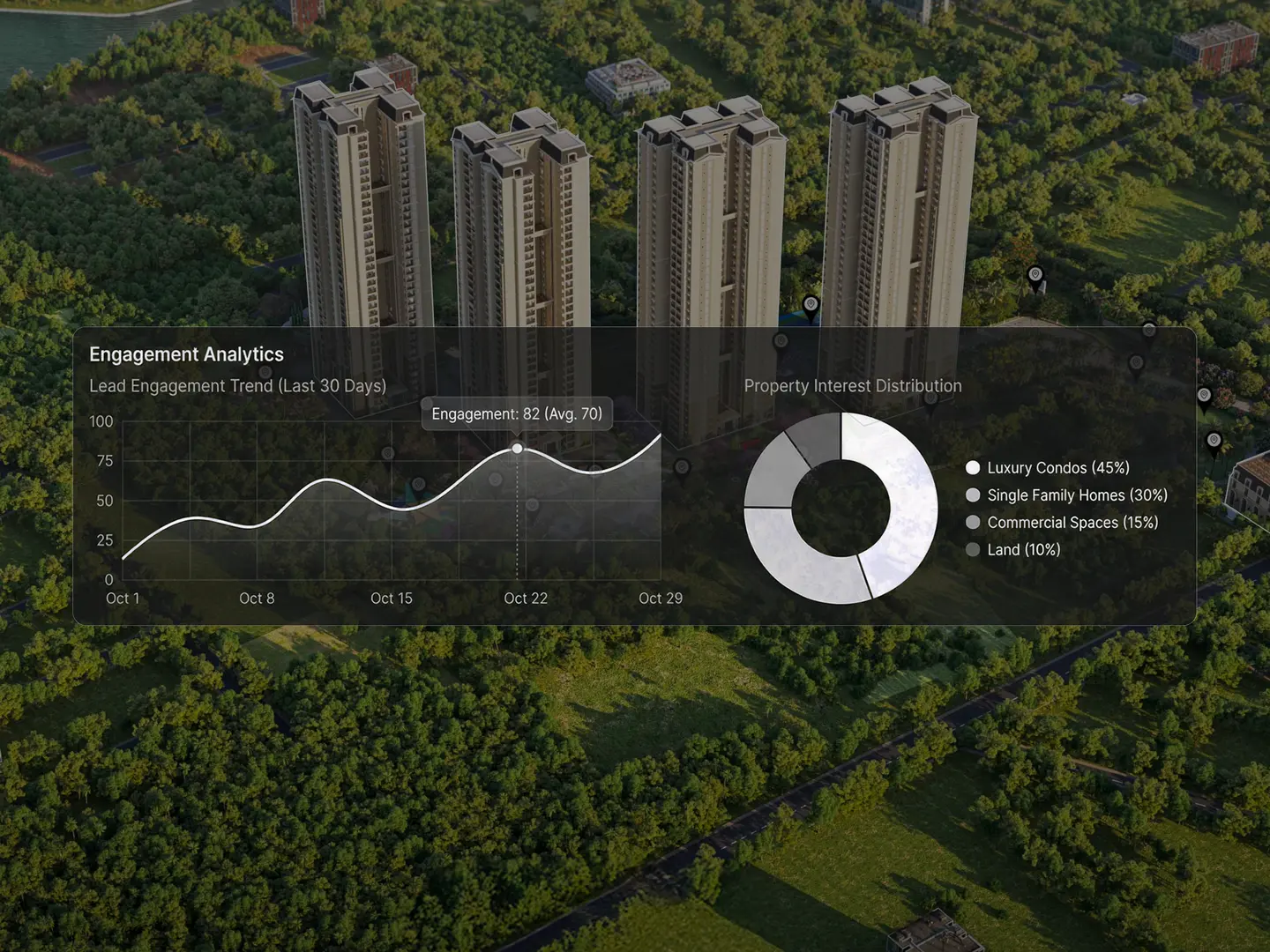 Lead Scoring & CRM Integration